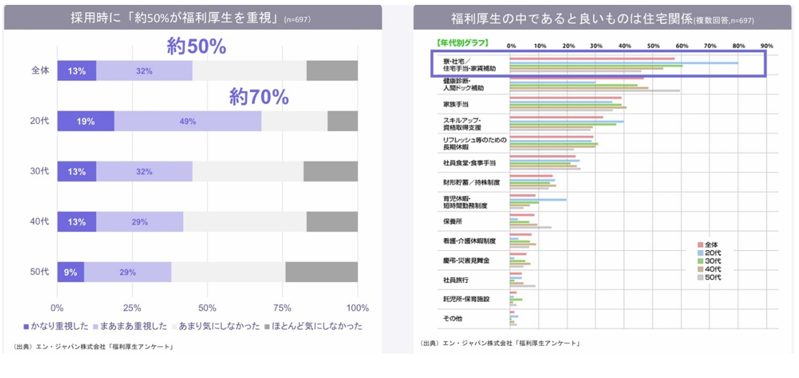 地方部所得向上慈業