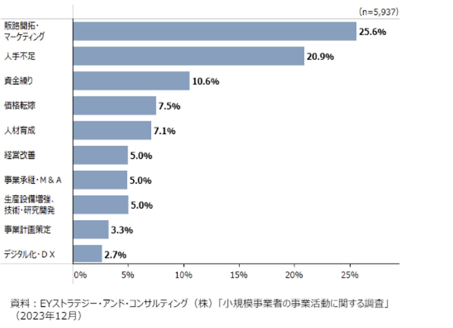 地方部信用金庫・信用組合協業慈業